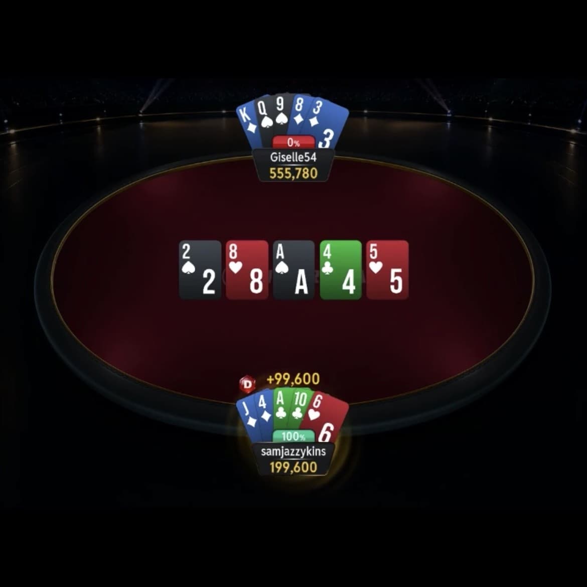 «Giselle54» ganó 2,2 millones de dólares en una semana en CoinPoker